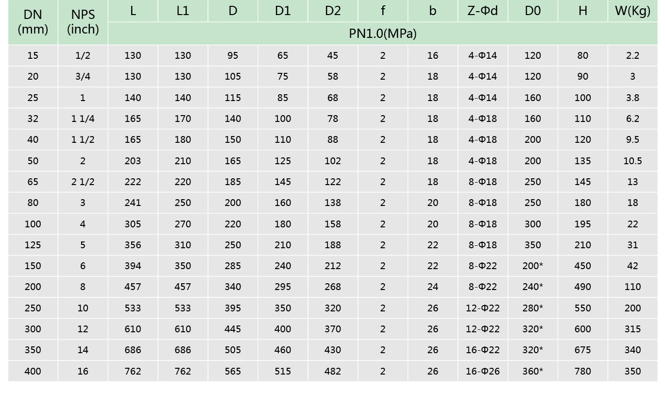 1襯氟旋塞閥(圖2)