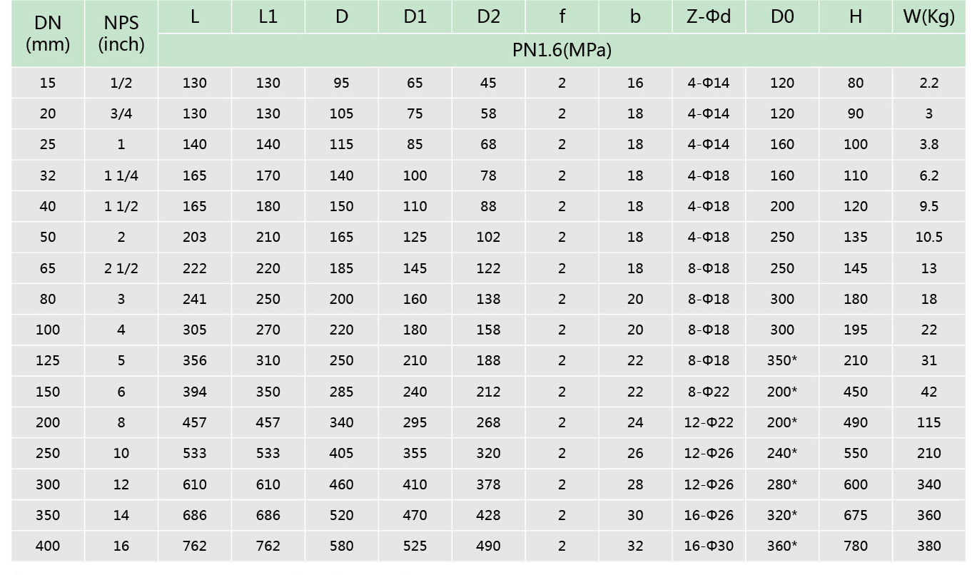 1襯氟旋塞閥（fá）(圖3)