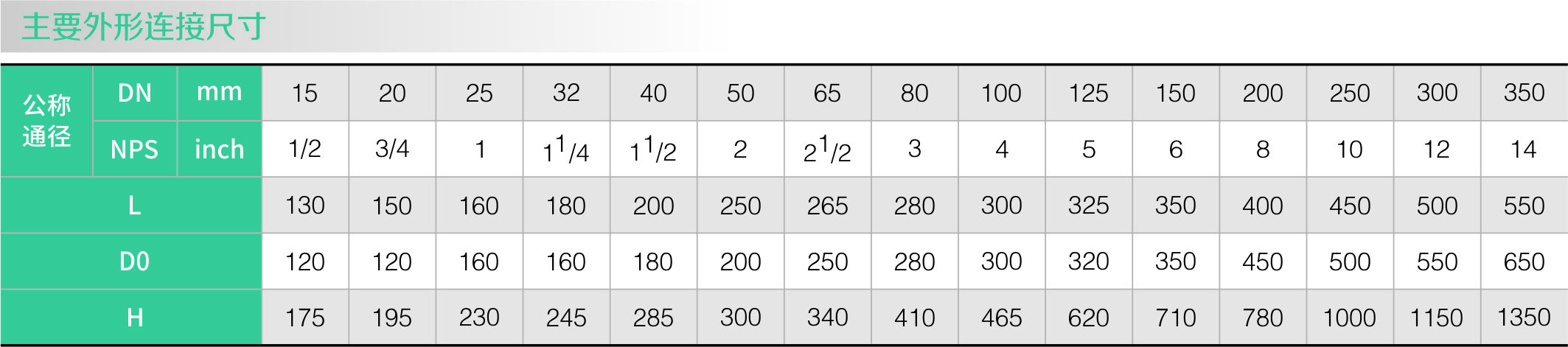 襯氟法（fǎ）蘭閘閥(圖1)