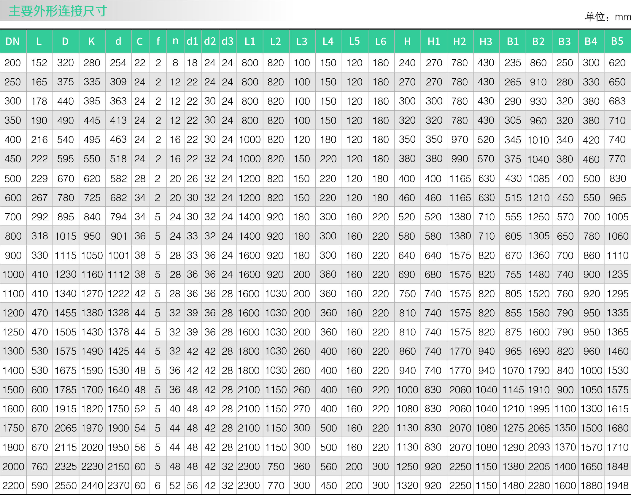 液控（kòng）緩（huǎn）閉止（zhǐ）回蝶閥（fá）(圖2)