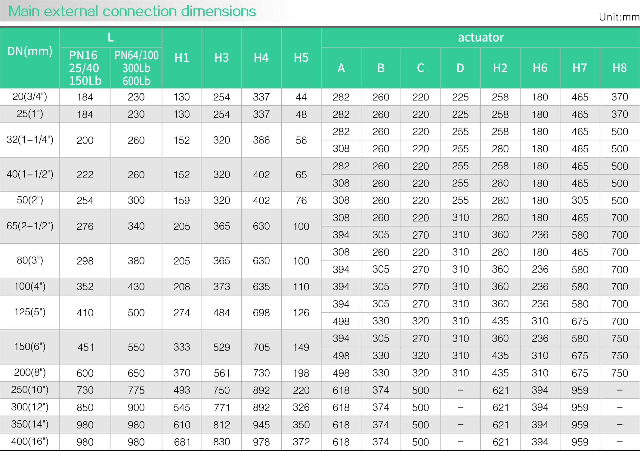 Pneumatic sleeve regulating valve(圖2)