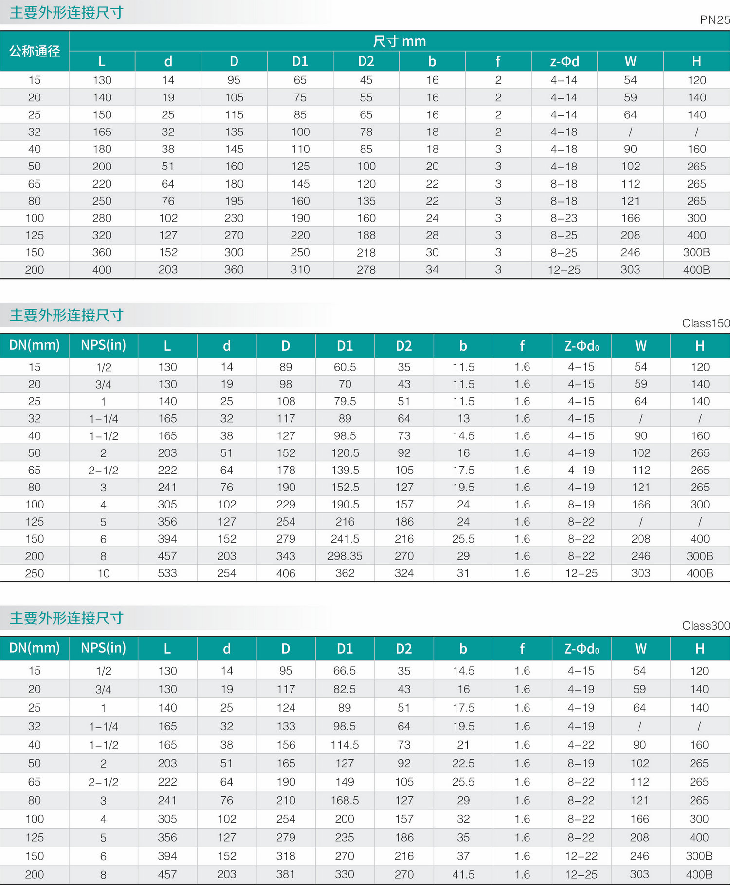氣動不鏽鋼零泄漏球閥(圖2)