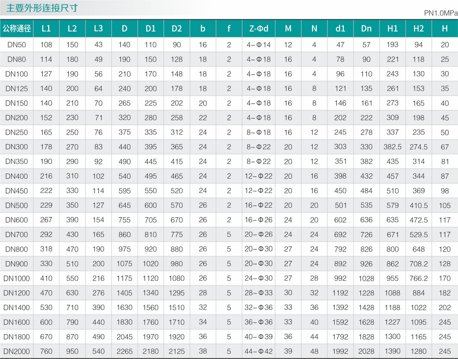 零泄漏高頻（pín）率超耐磨蝶閥(圖1)