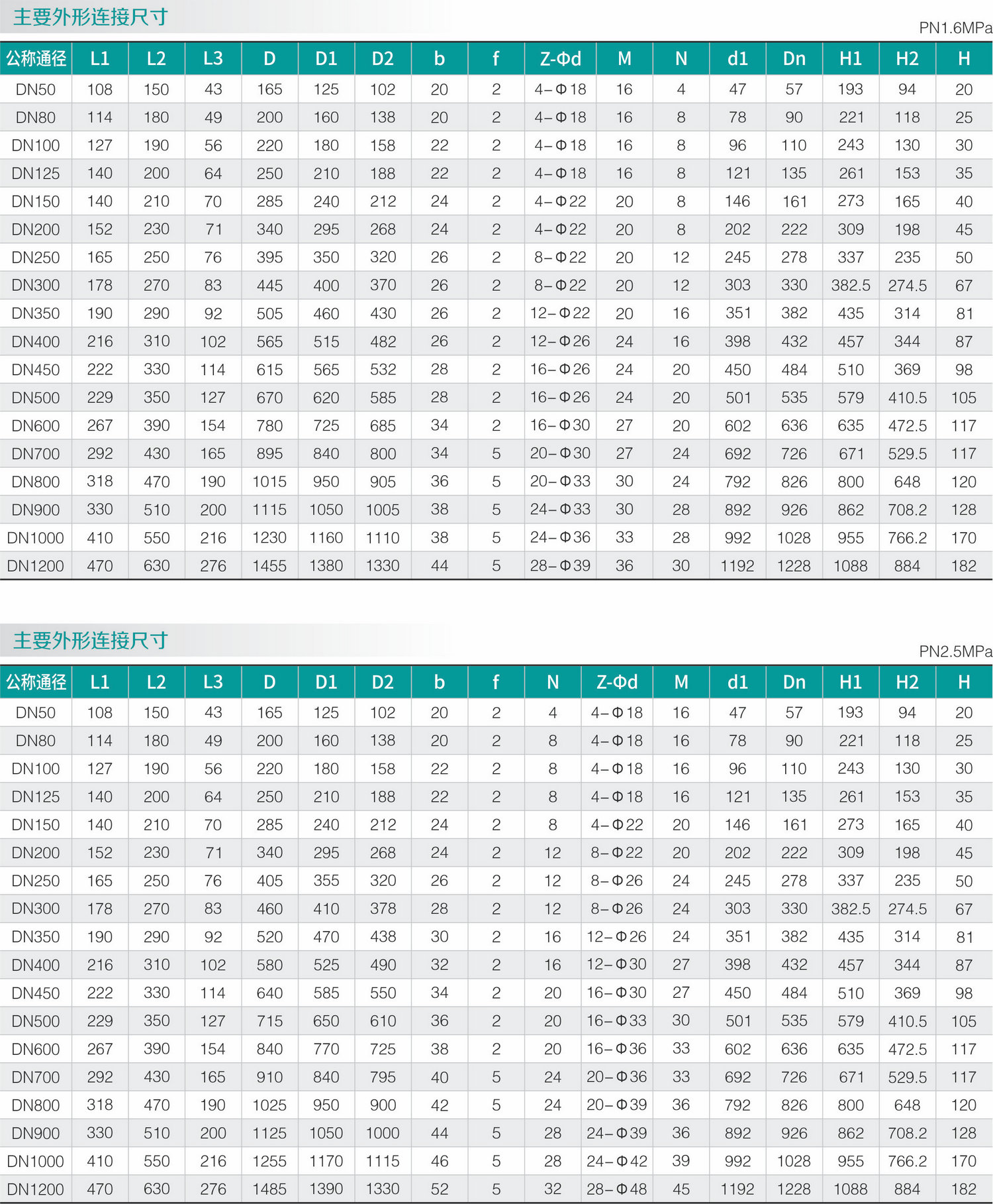 零泄漏高頻（pín）率超耐磨蝶閥(圖2)