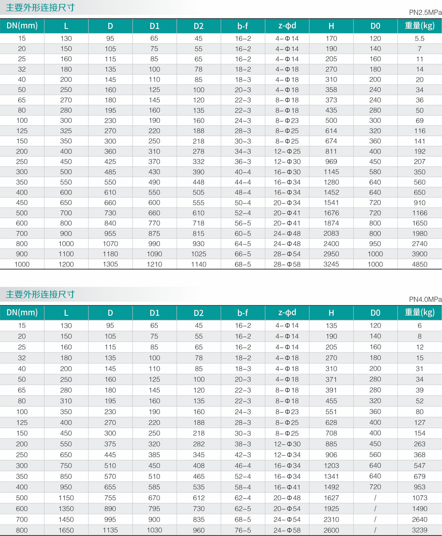 碳鋼零泄漏閘（zhá）閥(圖2)