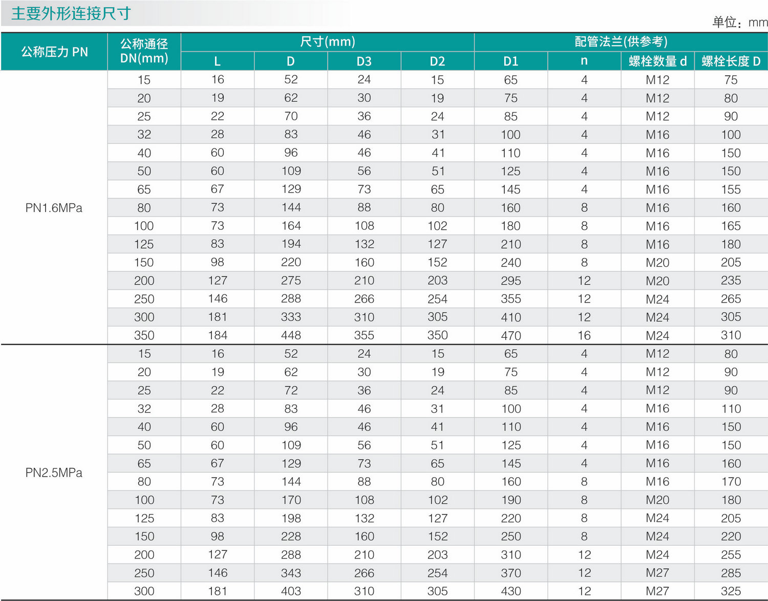不鏽鋼零泄漏止回閥(圖（tú）1)