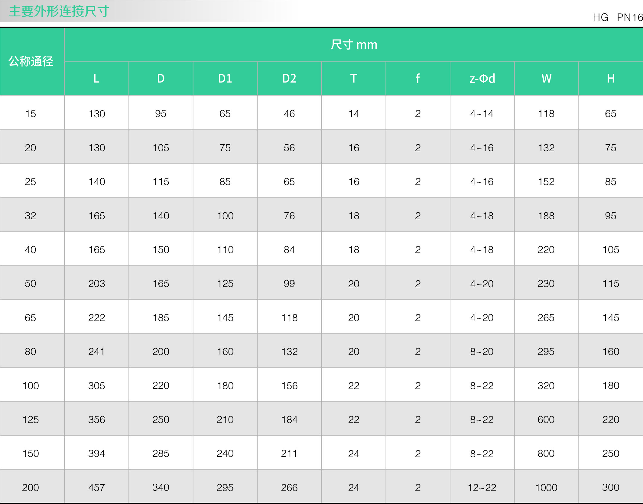 不鏽鋼零（líng）泄漏球閥(圖1)