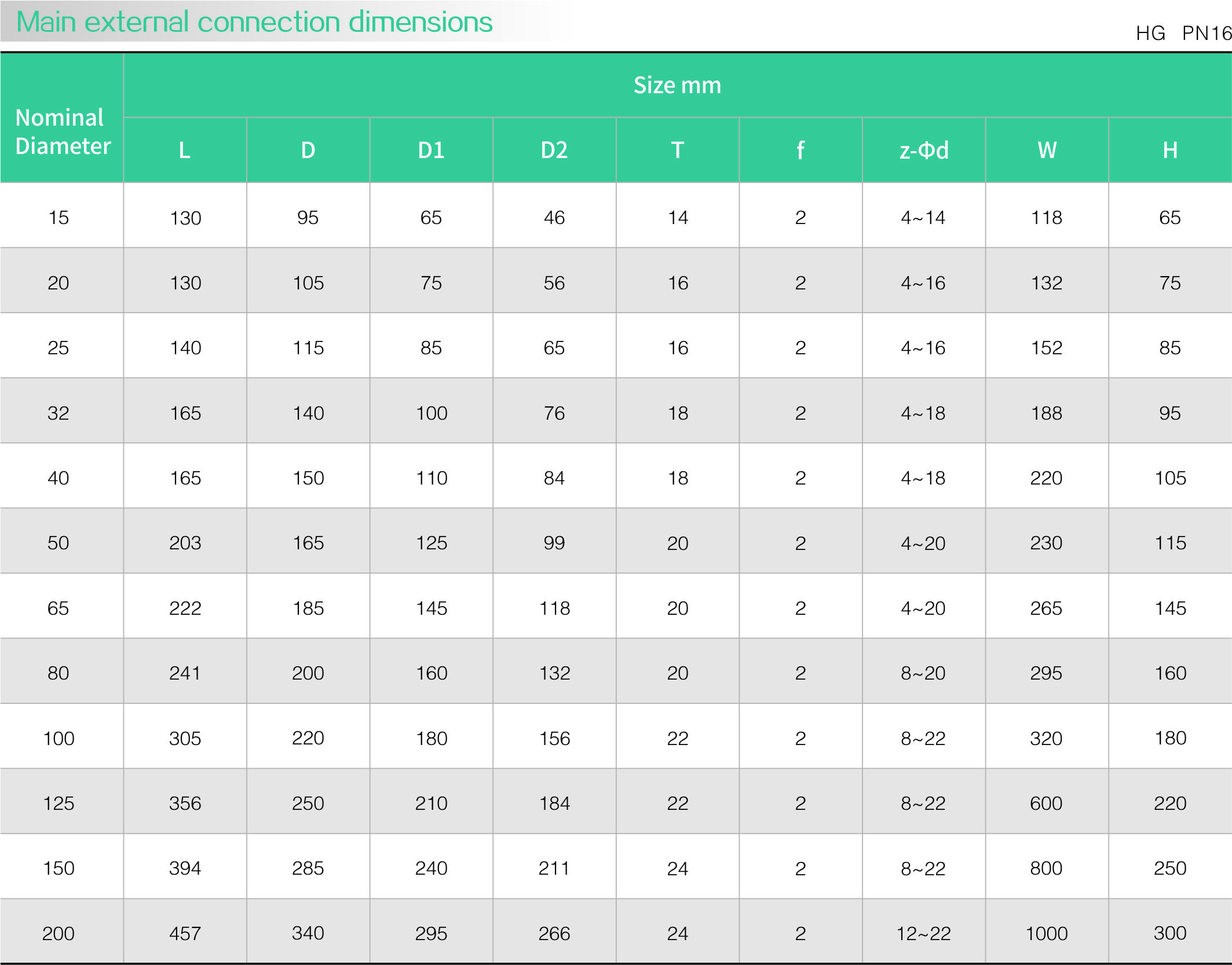 Stainless steel zero leakage ball valve(圖1)