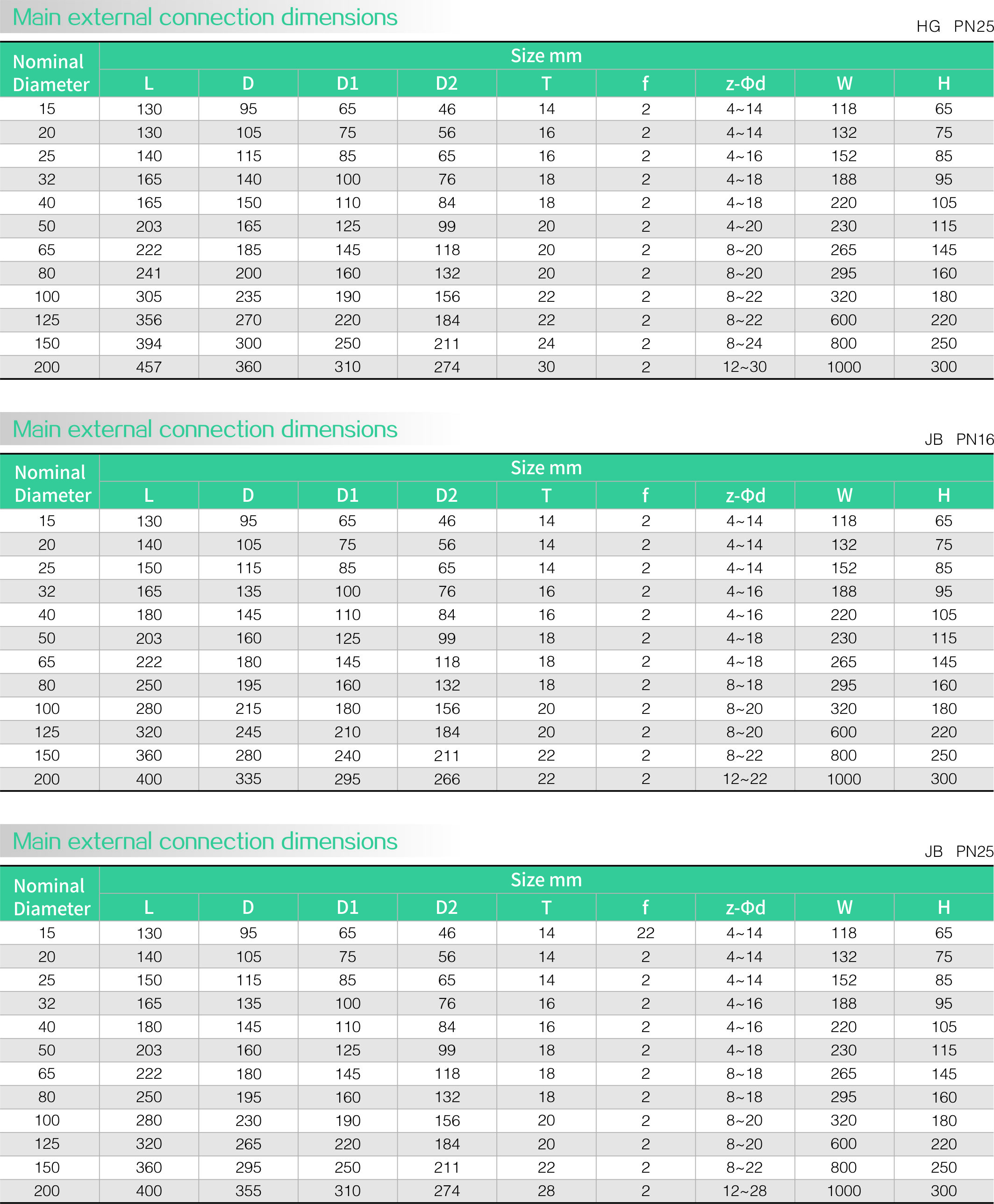 Stainless steel zero leakage ball valve(圖2)