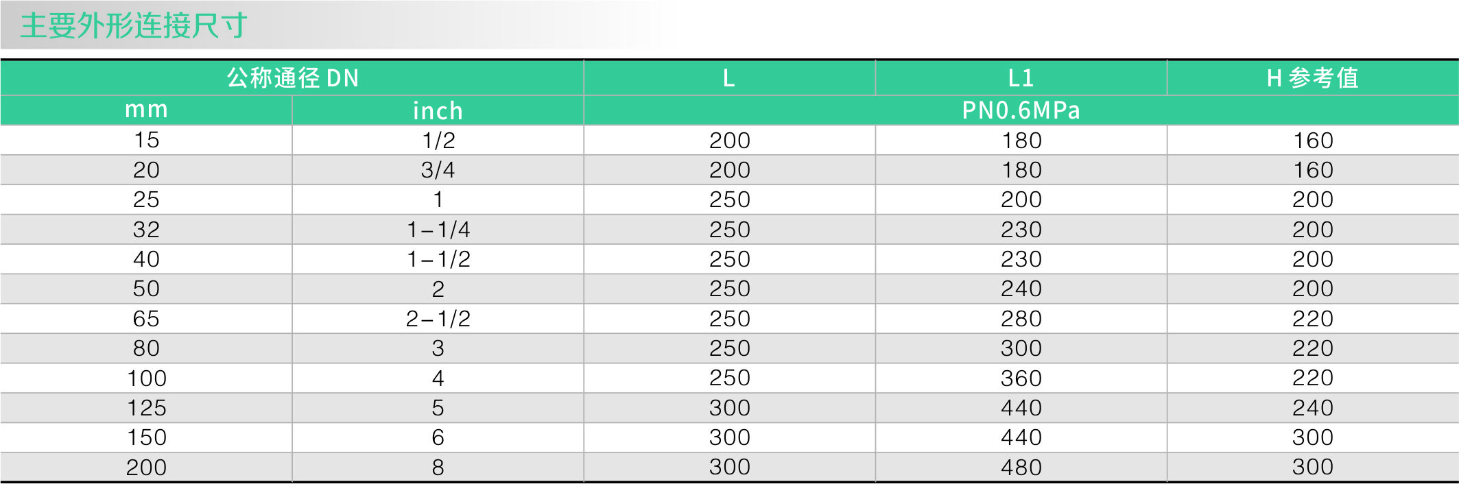 襯氟直通視鏡(圖1)