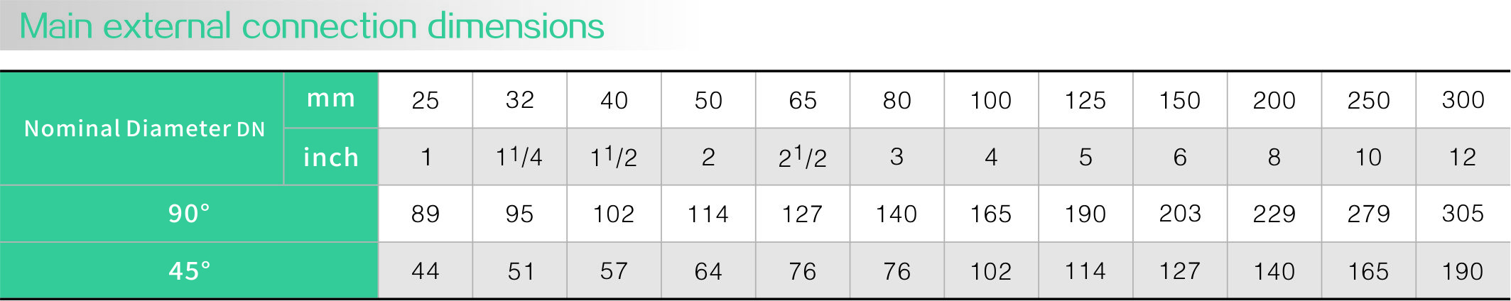 Fluorine lined elbow(圖1)