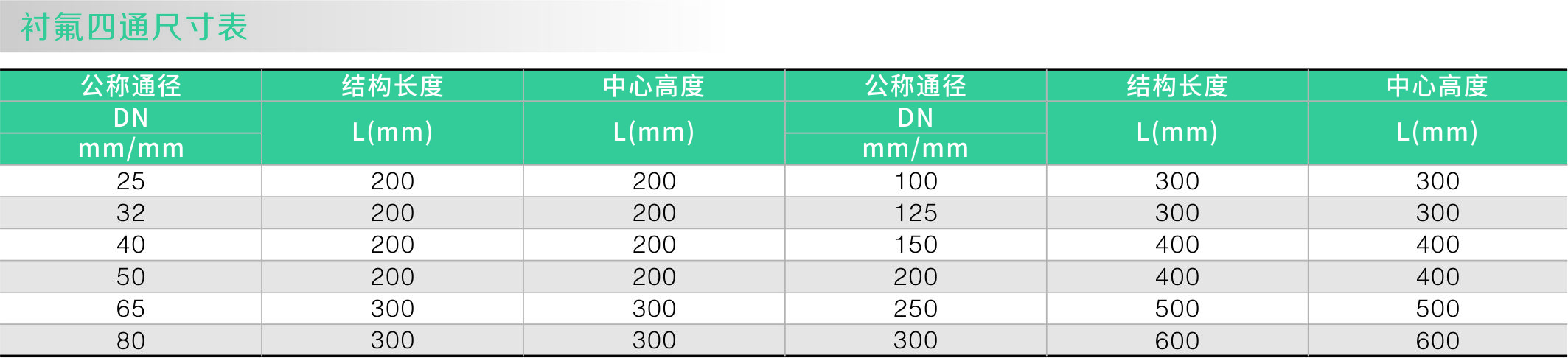 1襯氟（fú）四通(圖1)