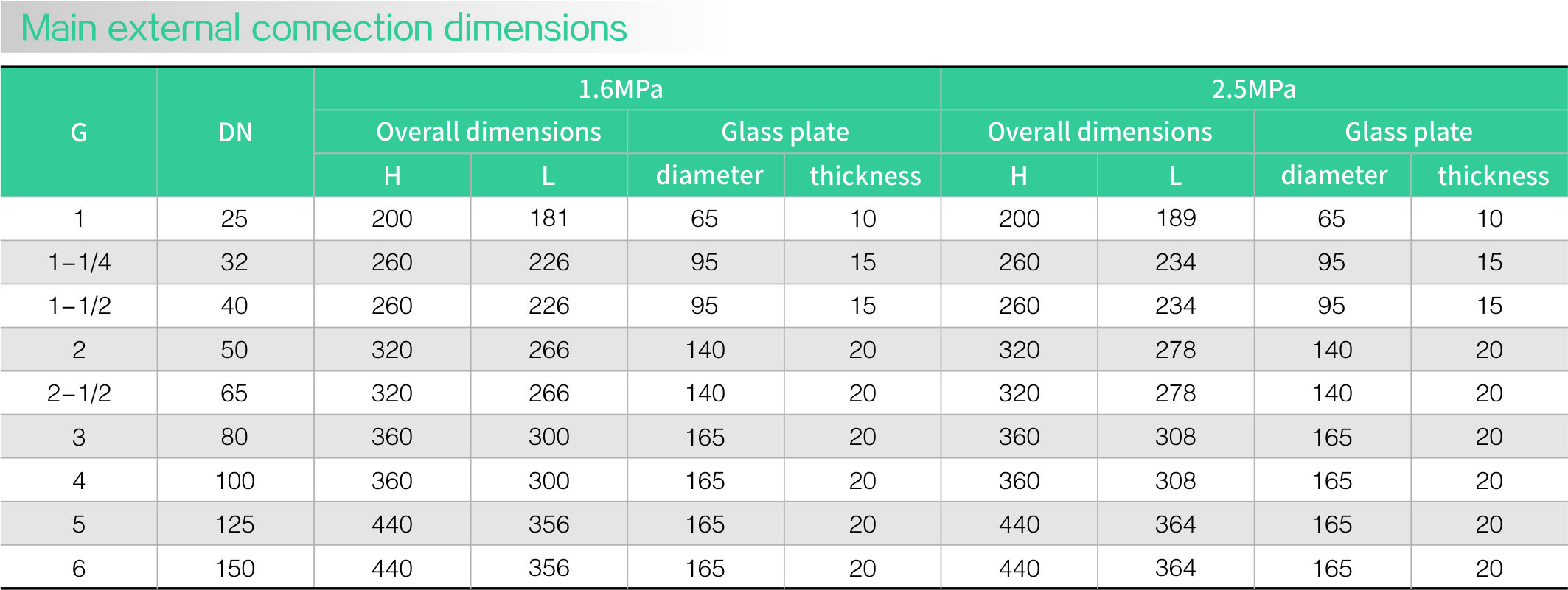 Stainless steel zero residue sight glass(圖1)