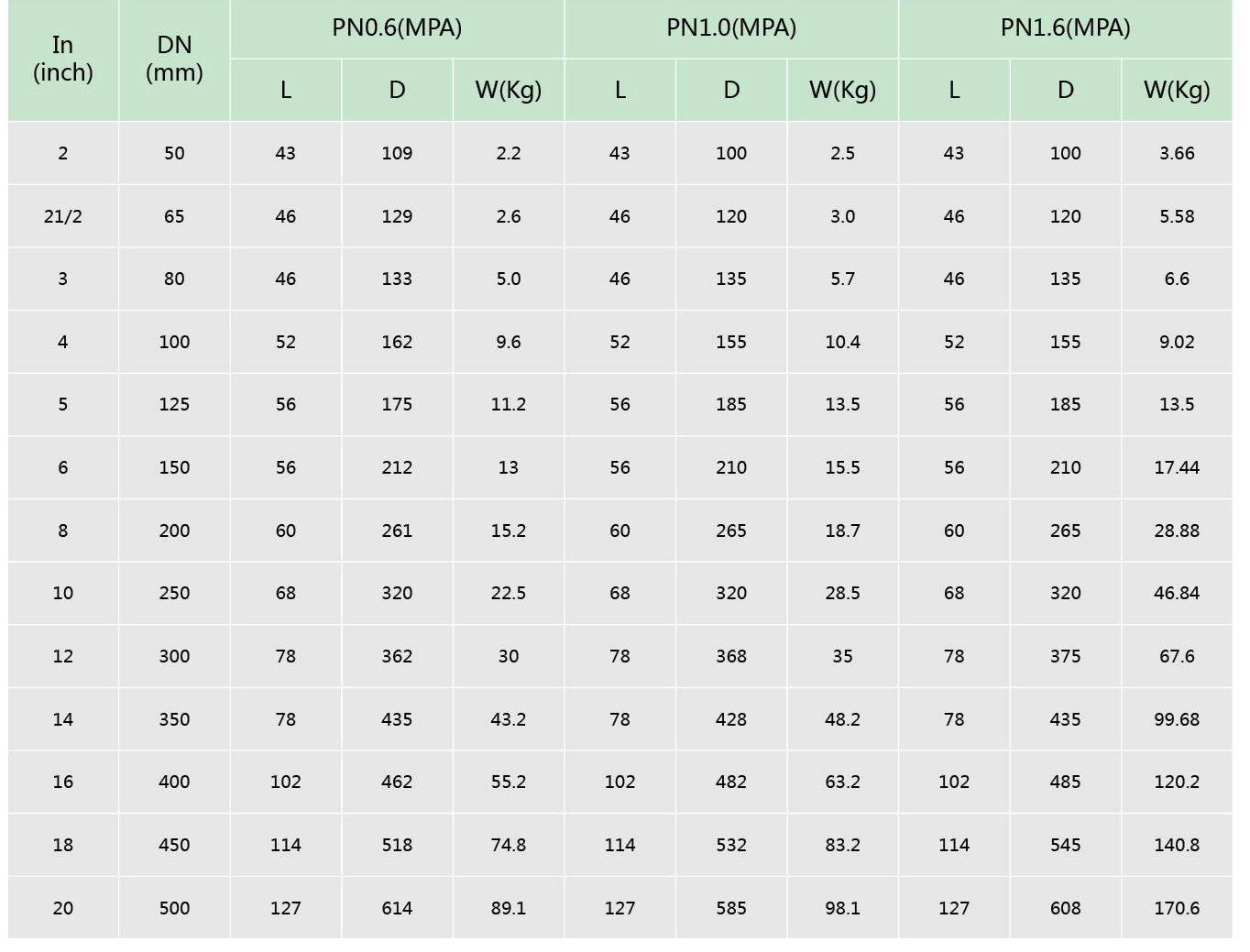 襯氟單瓣旋啟式止回閥H74F46(圖2) 襯氟單瓣旋(xuán)啟式止回閥H74F46(圖2)
