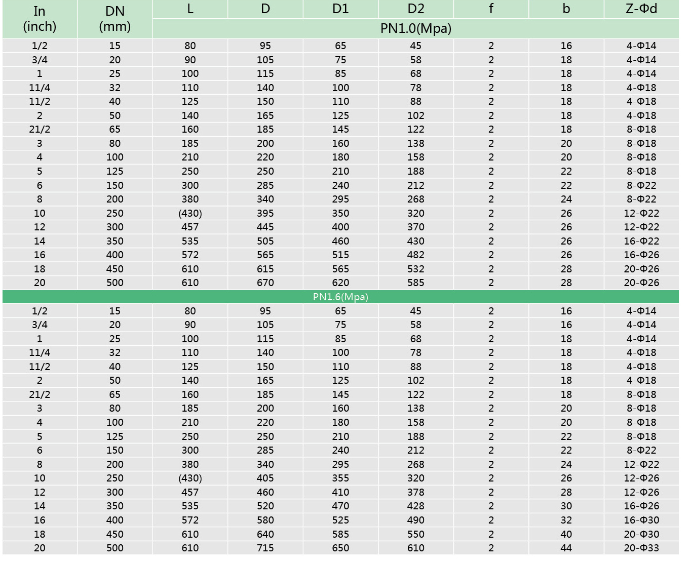 1襯氟升降式（shì）止回閥H40F46(圖3)