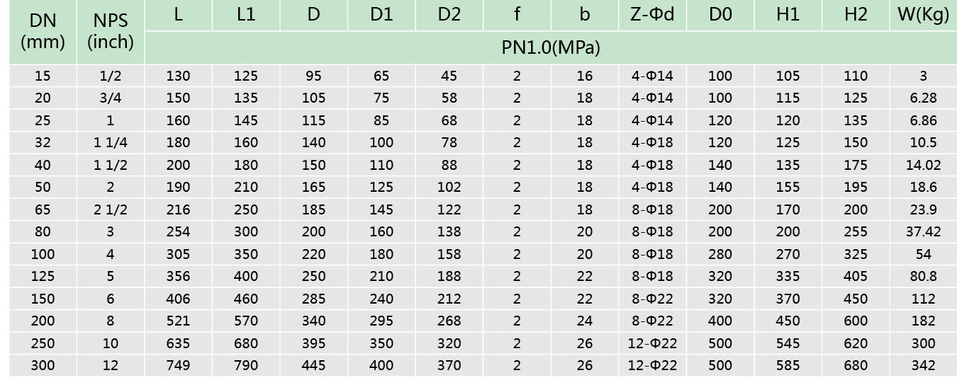 1襯(chèn)氟隔膜閥(圖2) 1襯氟隔膜閥(圖2)