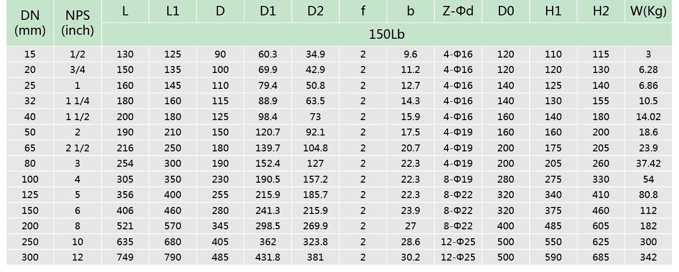 1襯氟隔膜閥(圖(tú)3) 1襯氟隔膜閥(圖3)