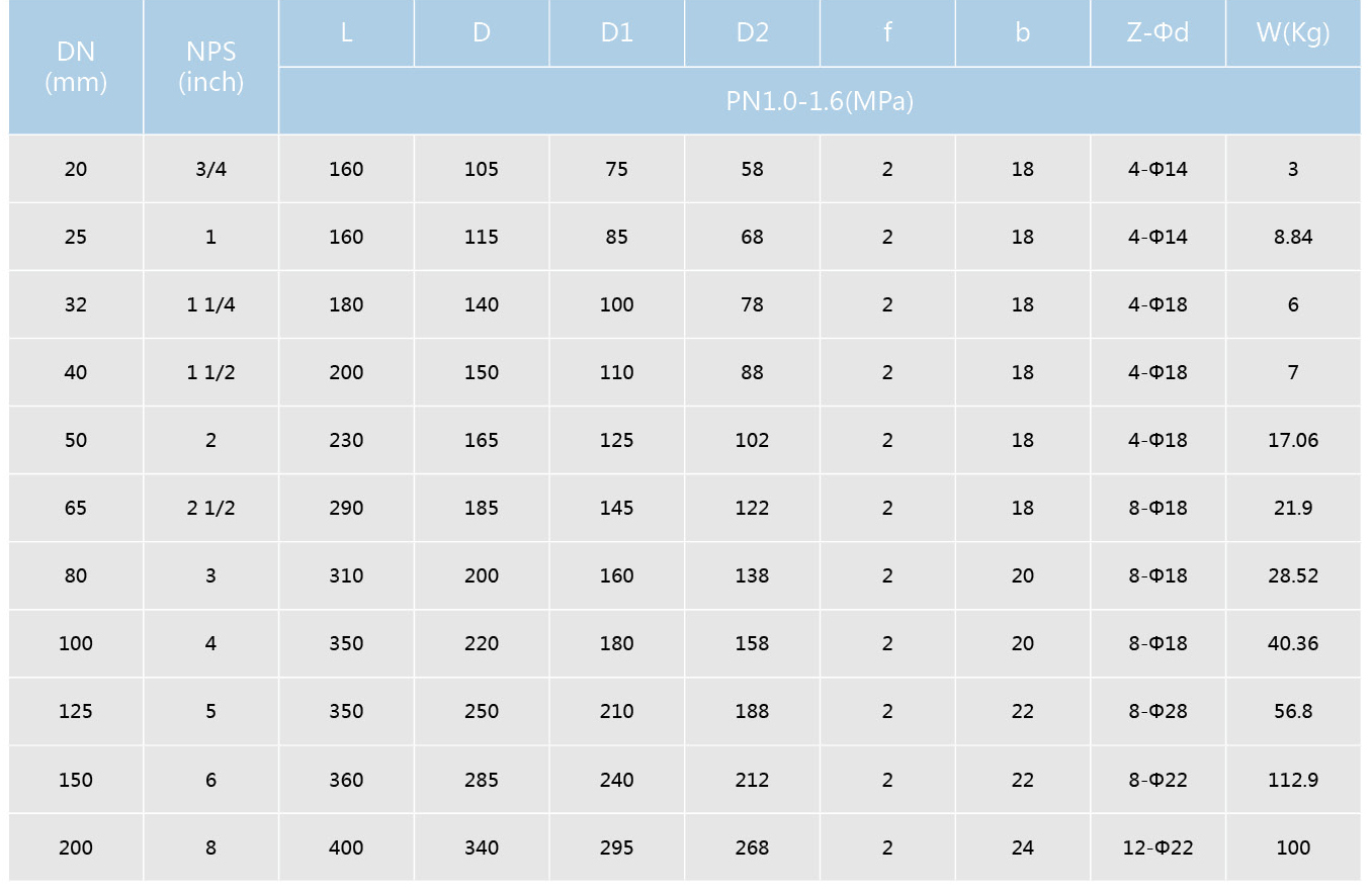 襯氟籃式（shì）過濾器(圖2)
