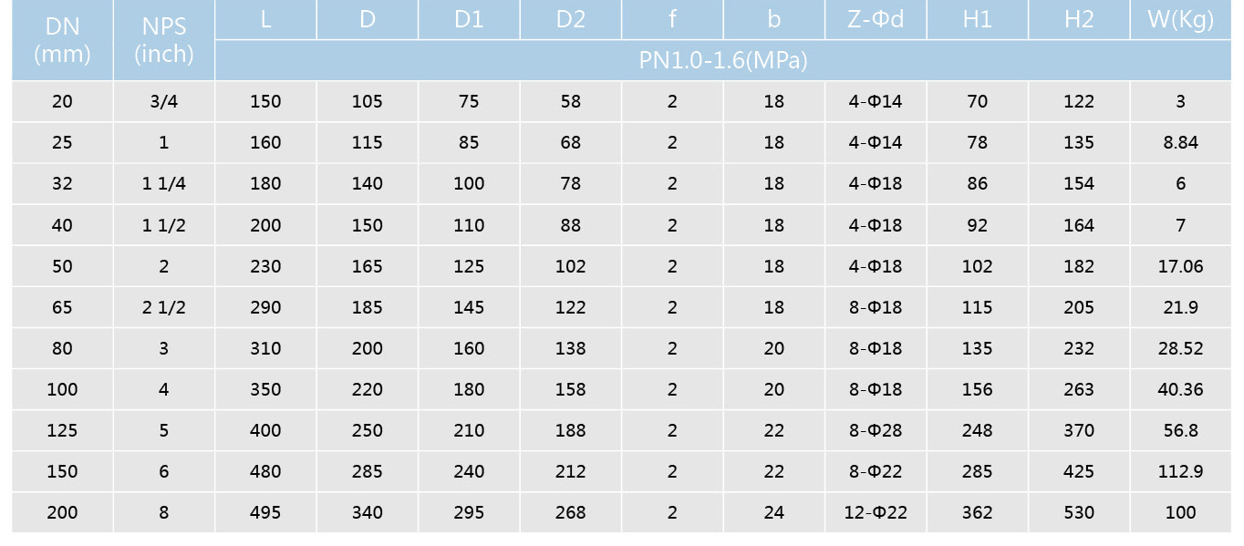 襯氟Y型過濾器(圖2)