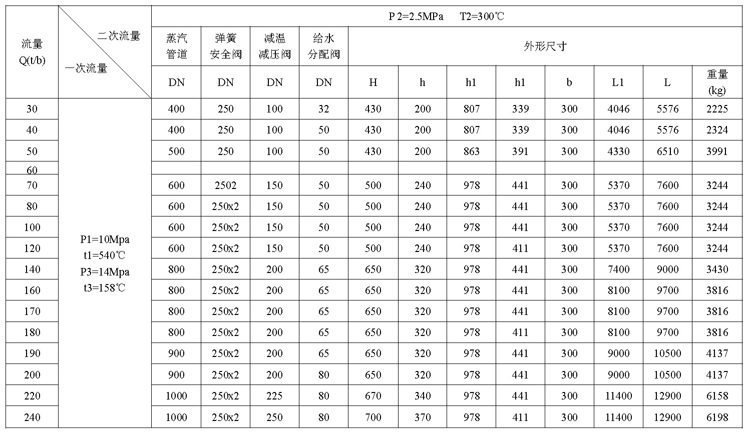 第六代（dài）高精控減溫減壓裝（zhuāng）置(圖2)