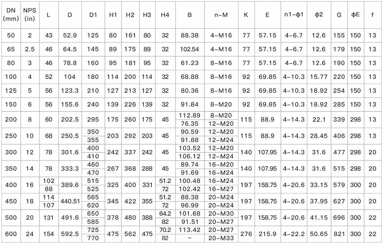 1襯氟凸耳式蝶閥LTD371F46(圖1) 1襯氟凸耳式(shì)蝶閥LTD371F46(圖1)