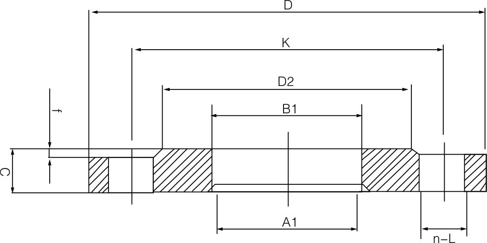 板式平焊法蘭(圖1)