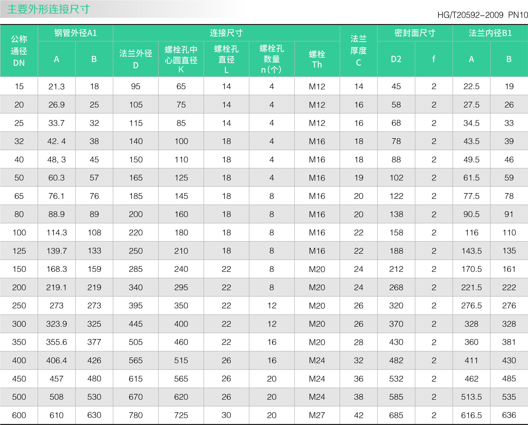 板（bǎn）式平焊法蘭(圖（tú）2)