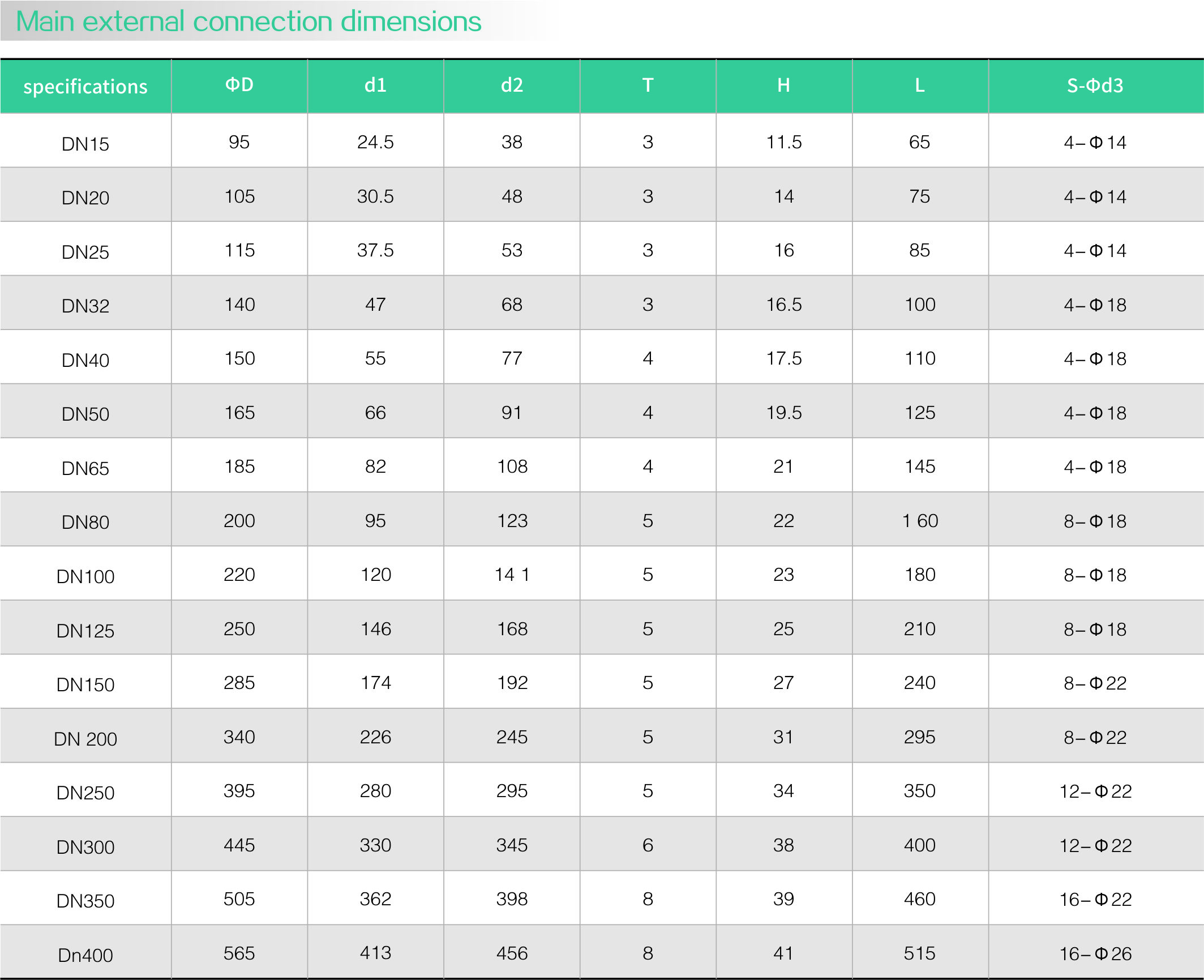 Stainless steel flanged flange(圖2)