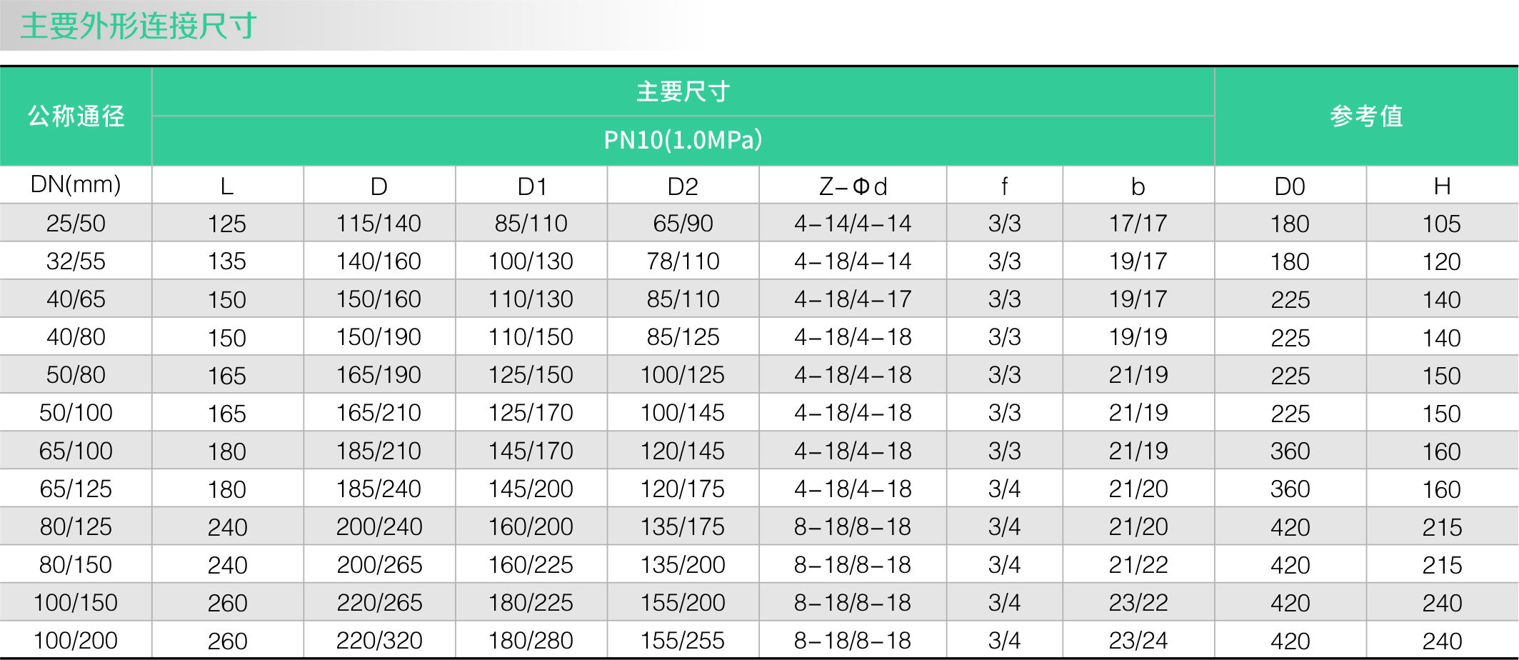 襯（chèn）氟變徑球閥FQ41F46(圖1)