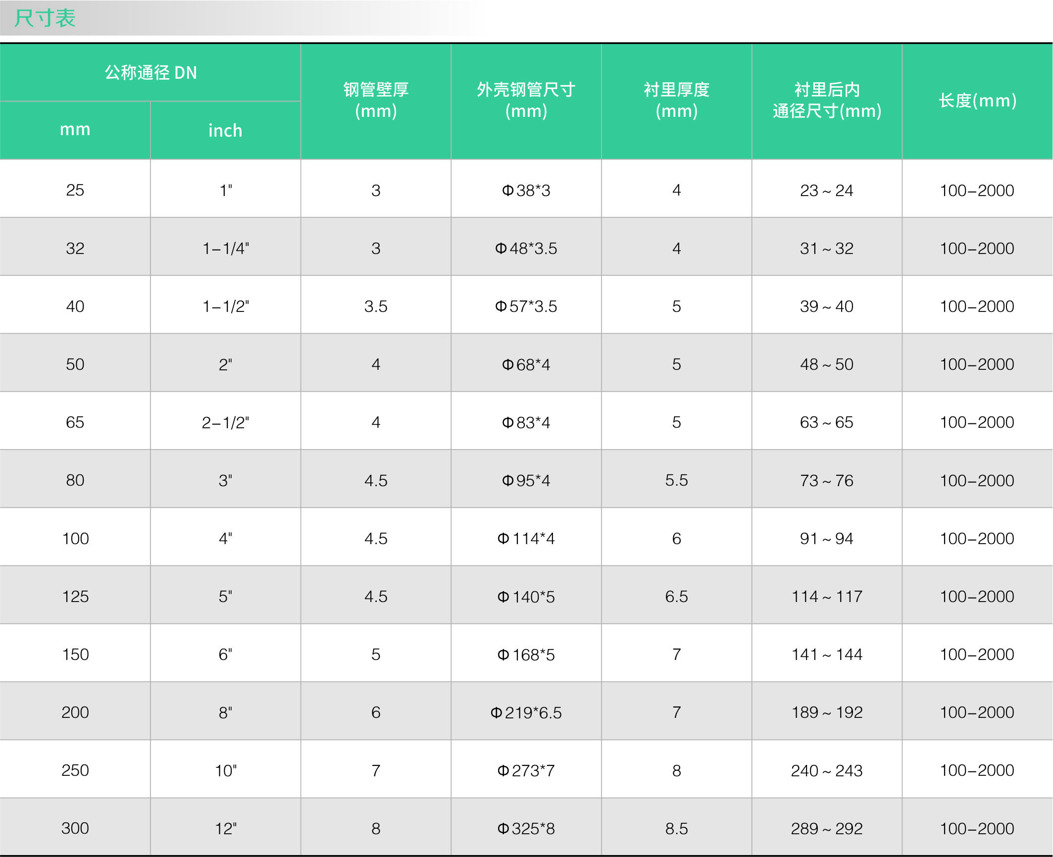 襯氟等靜壓管(圖2)