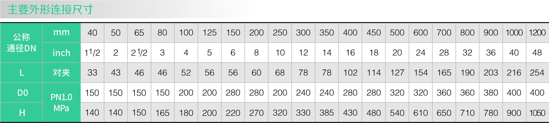 襯氟對夾式蝶閥D371F46(圖1)