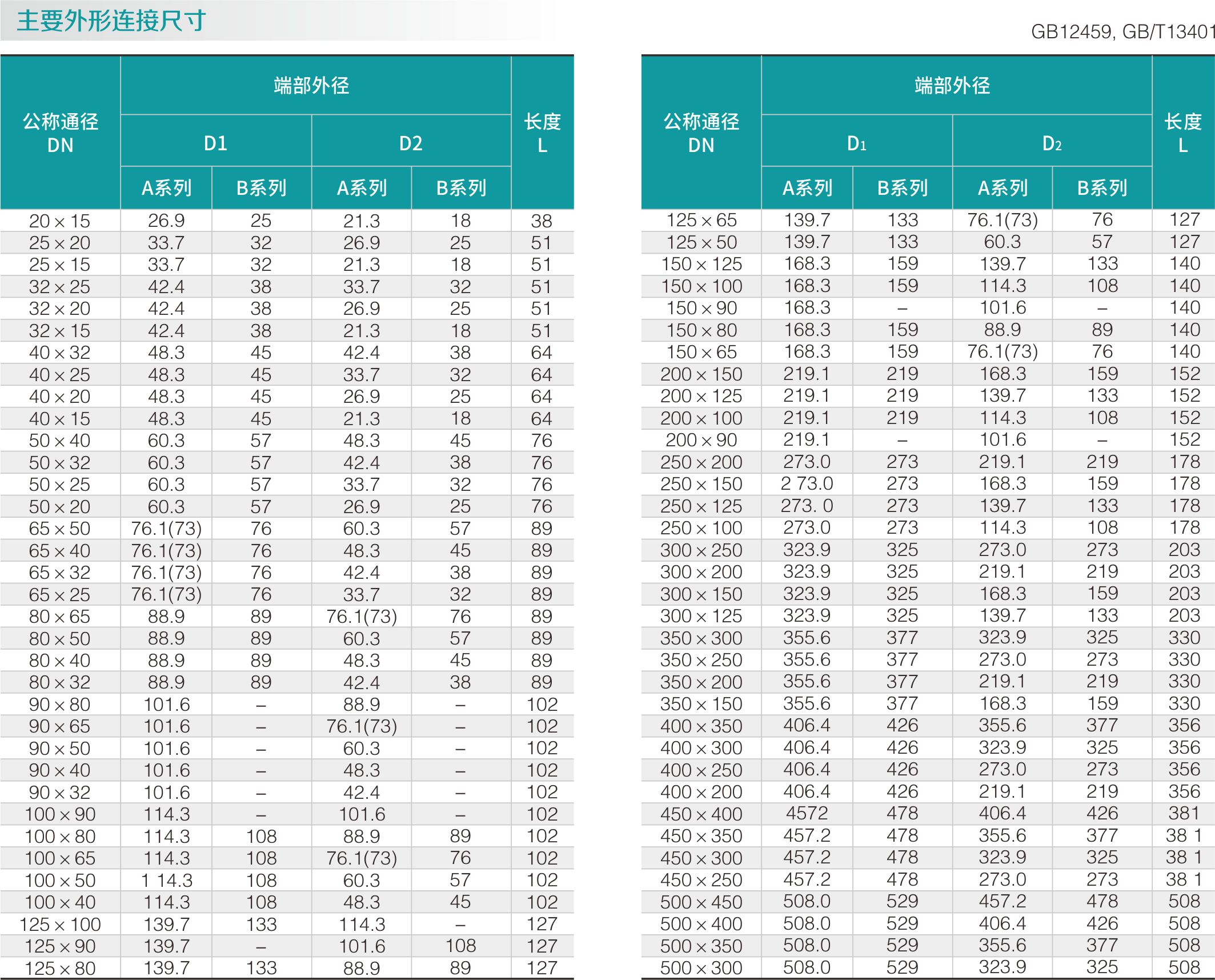 不鏽鋼大小頭(圖2)