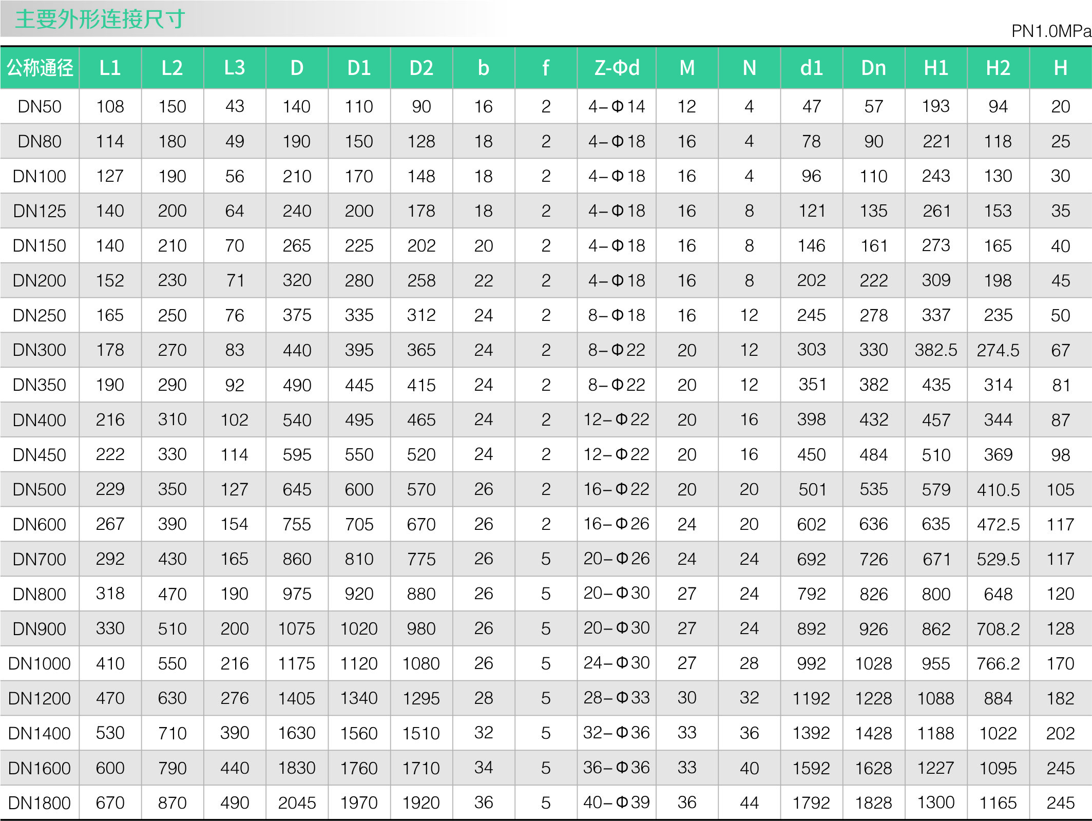 零泄漏高頻（pín）率超耐磨蝶閥(圖1)