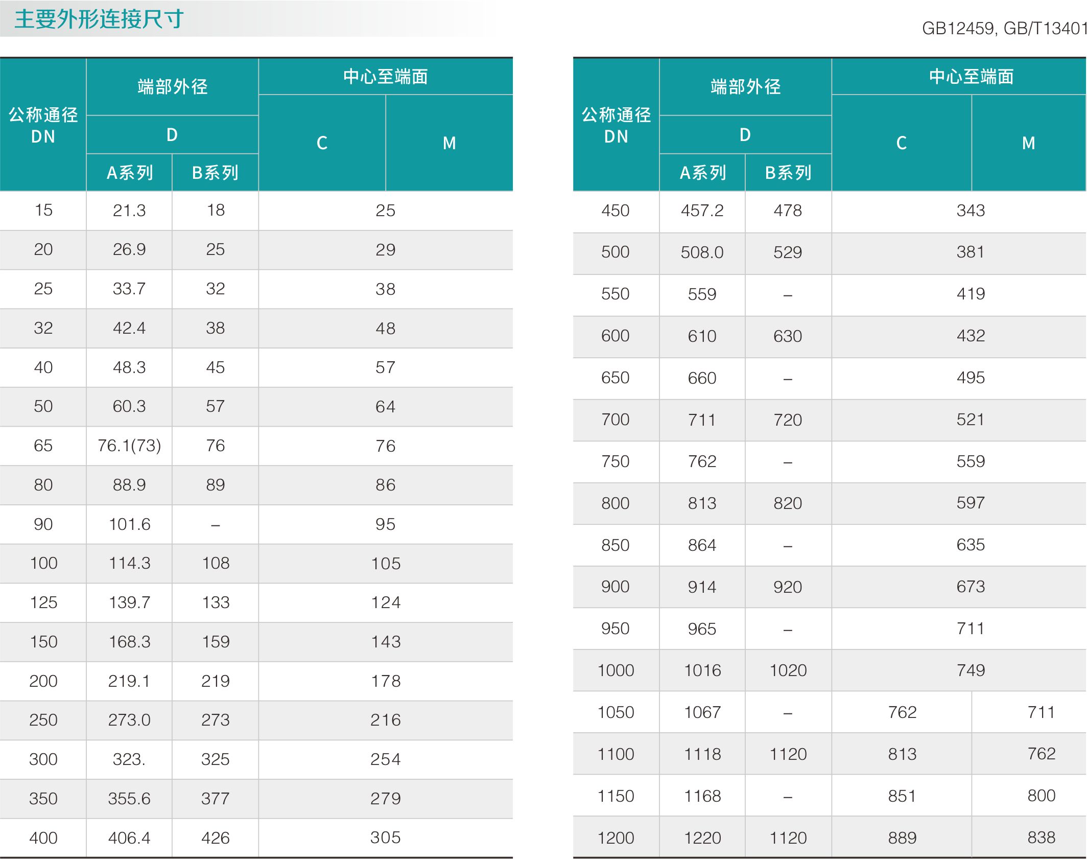 碳鋼四（sì）通(圖2)