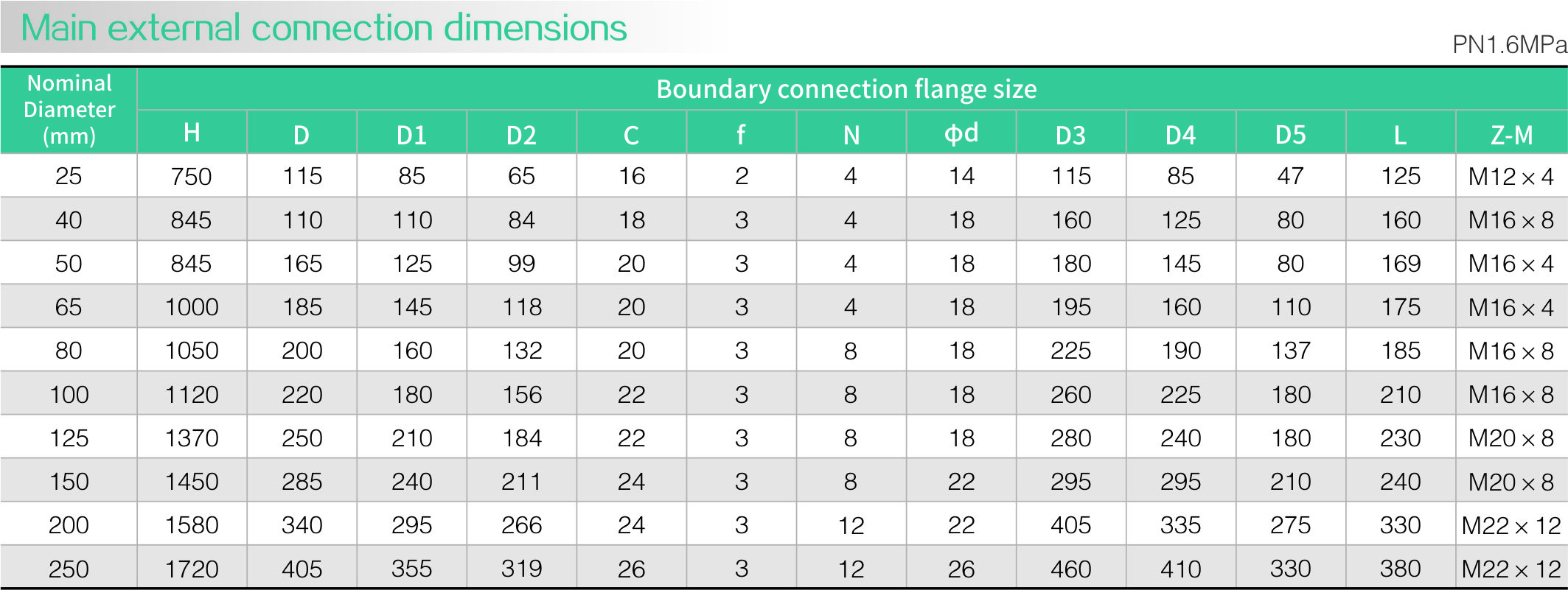 Discharge Valve (pneumatic)(圖1)