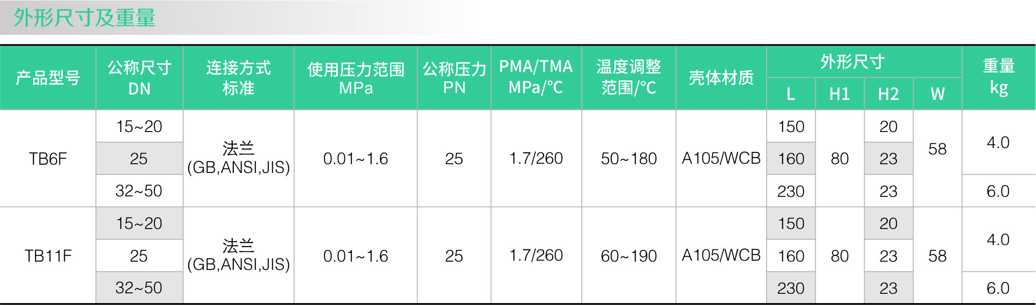 雙金屬片（piàn）式蒸（zhēng）汽疏水閥(法蘭)(圖2)