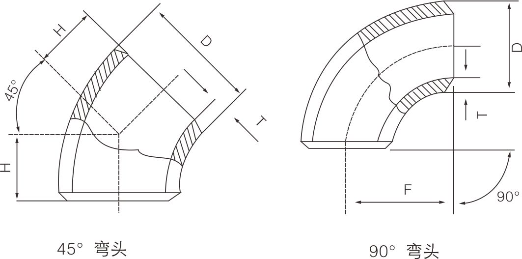 碳鋼長頸彎頭(圖1)