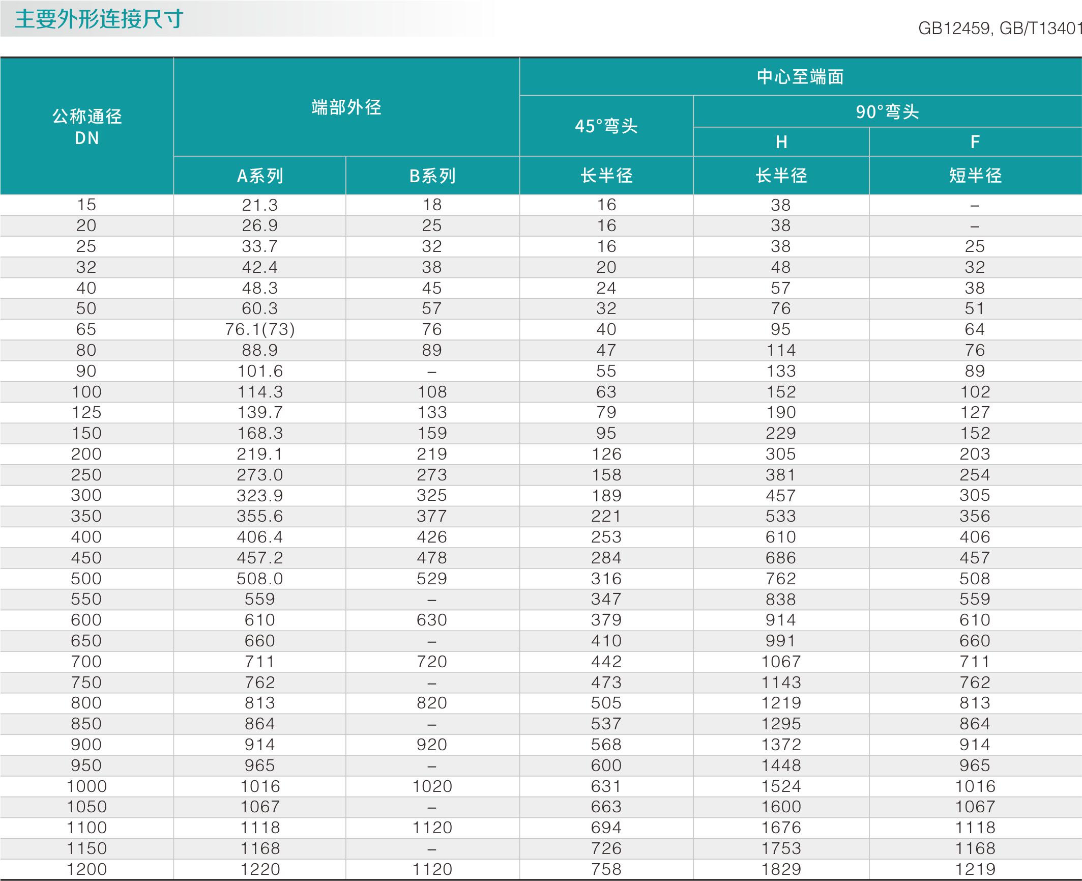 碳鋼長頸彎頭（tóu）(圖2)