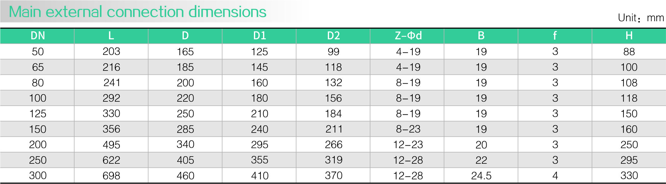 Rubber check valve(圖（tú）2)