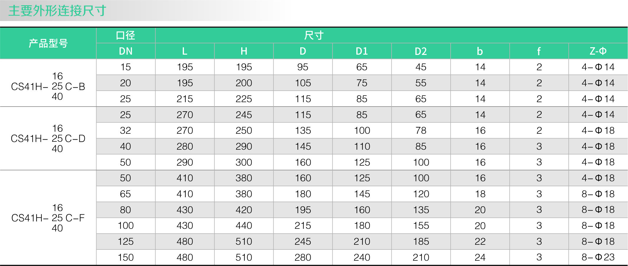 自由浮球式疏水閥（法蘭）(圖2)