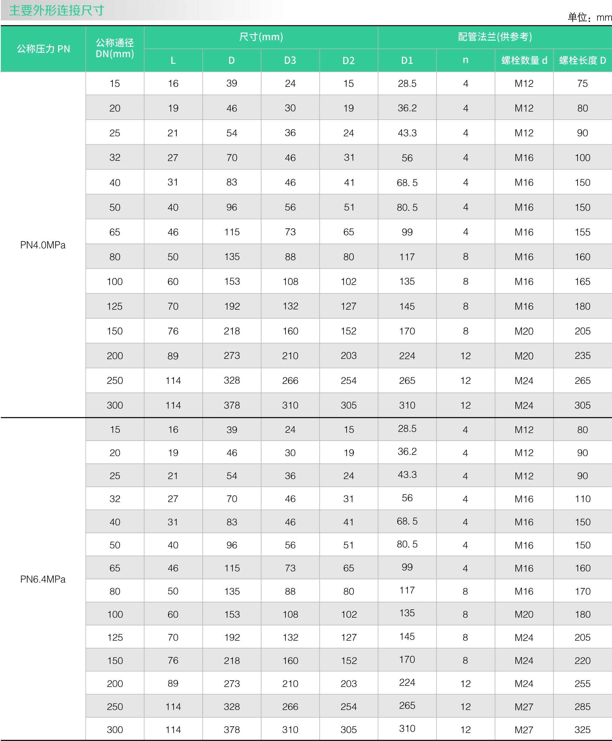 不鏽鋼零（líng）泄漏止回閥(圖（tú）1)