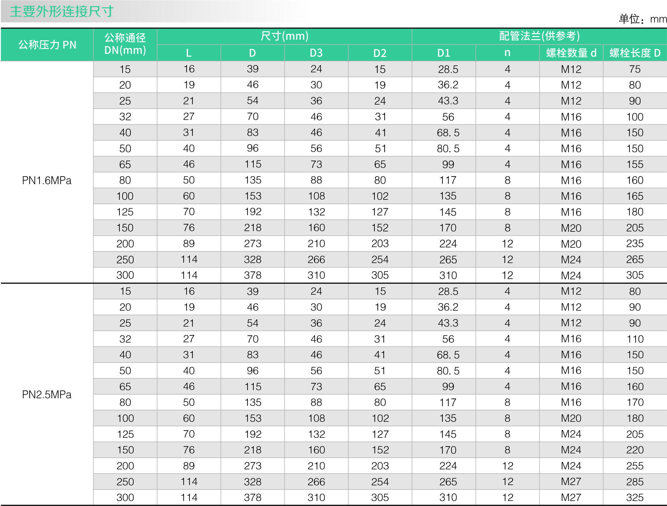 不鏽鋼零泄漏止回閥(圖（tú）2)