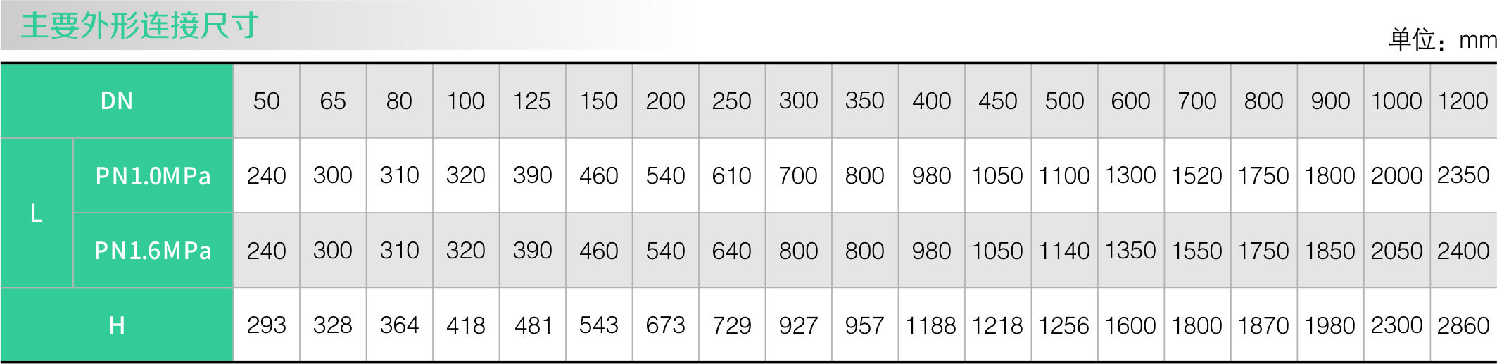 隔膜式多功能水泵控製閥(圖（tú）2)