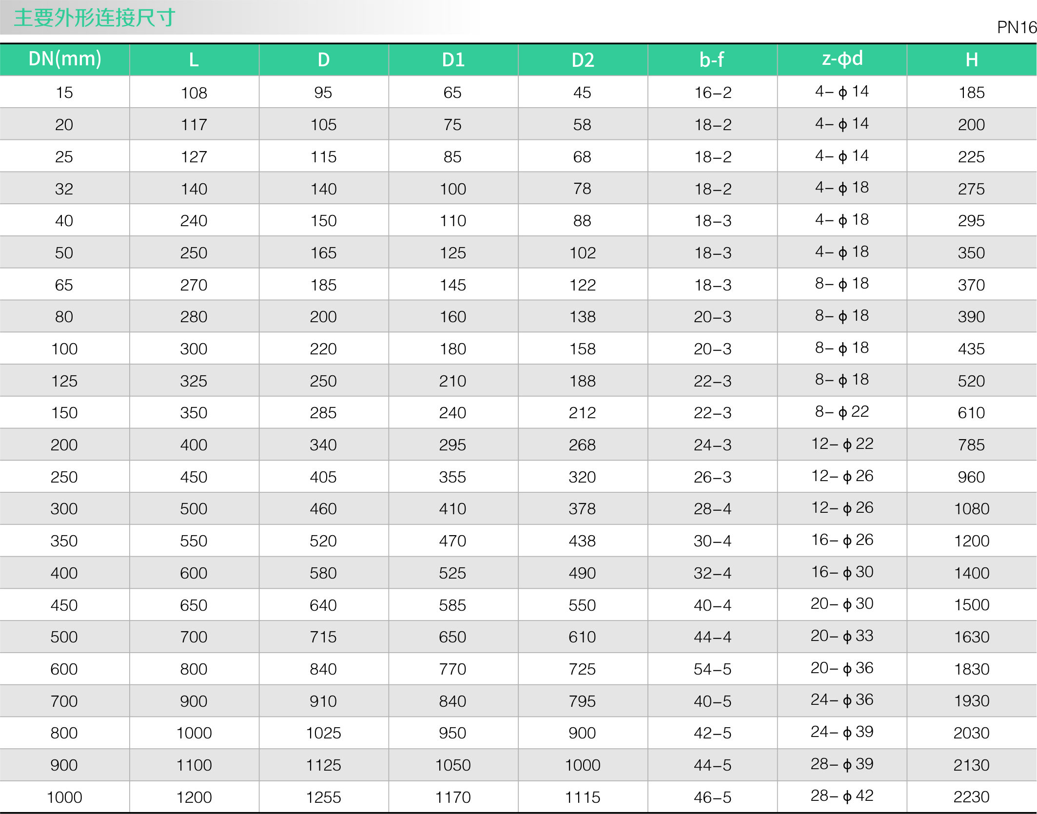 國標楔式閘閥(圖2)