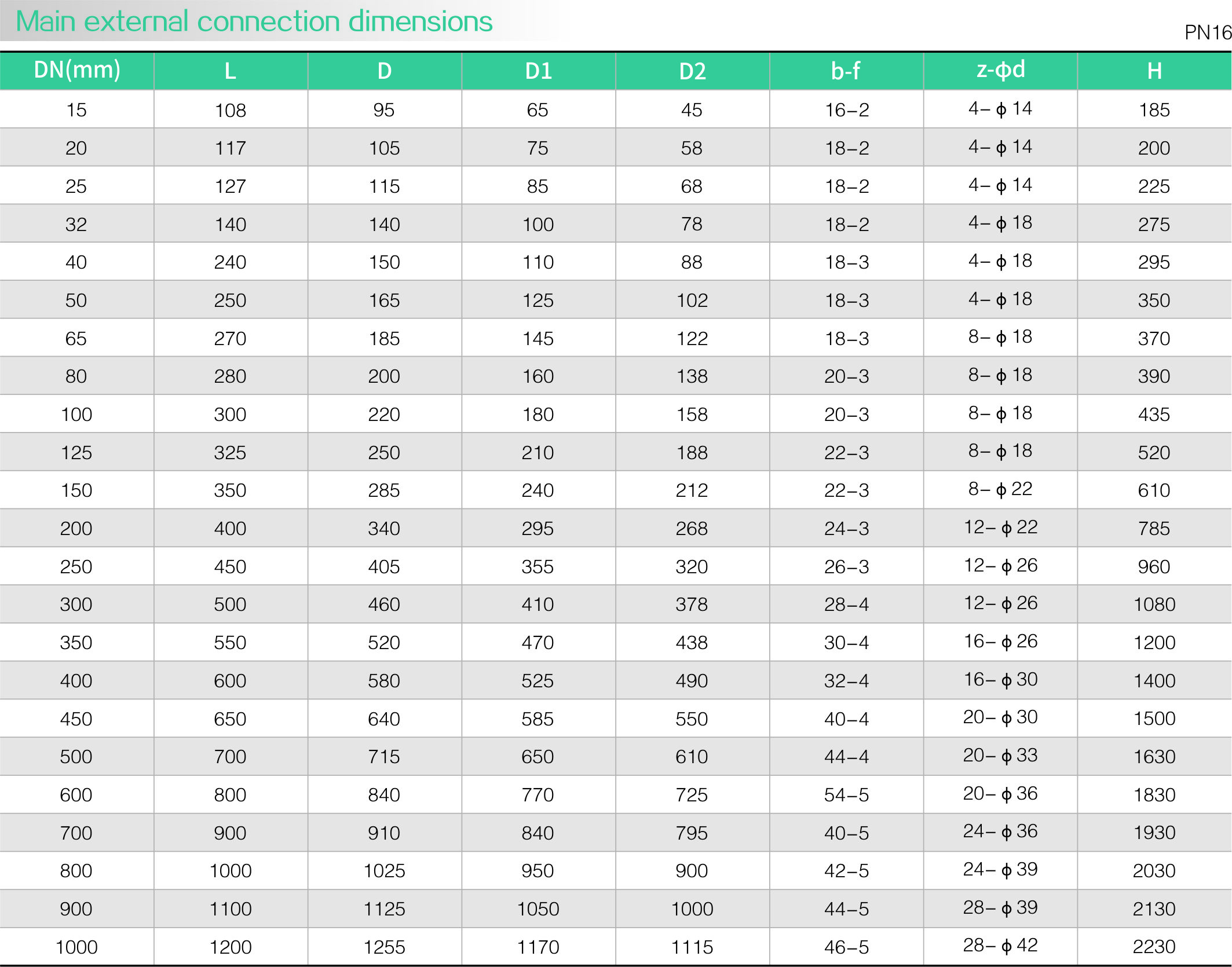 CNS wedge gate valve(圖2)