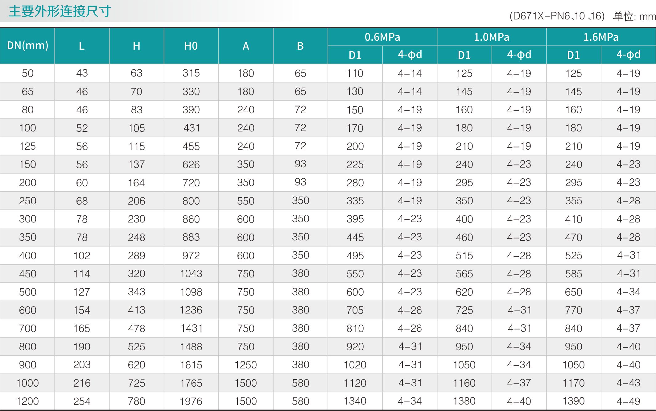 氣動對夾式（shì）中線蝶閥(圖2)