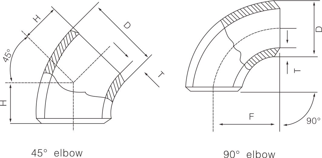 Carbon steel long neck elbow(圖（tú）1)